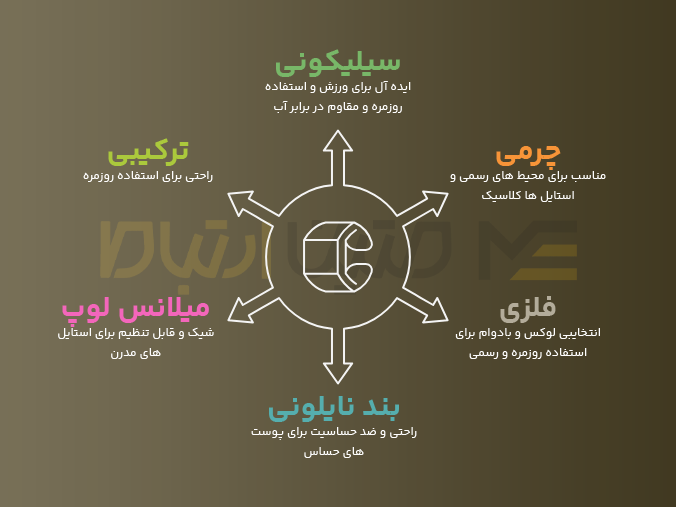 راهنمای خرید بند ساعت هوشمند
