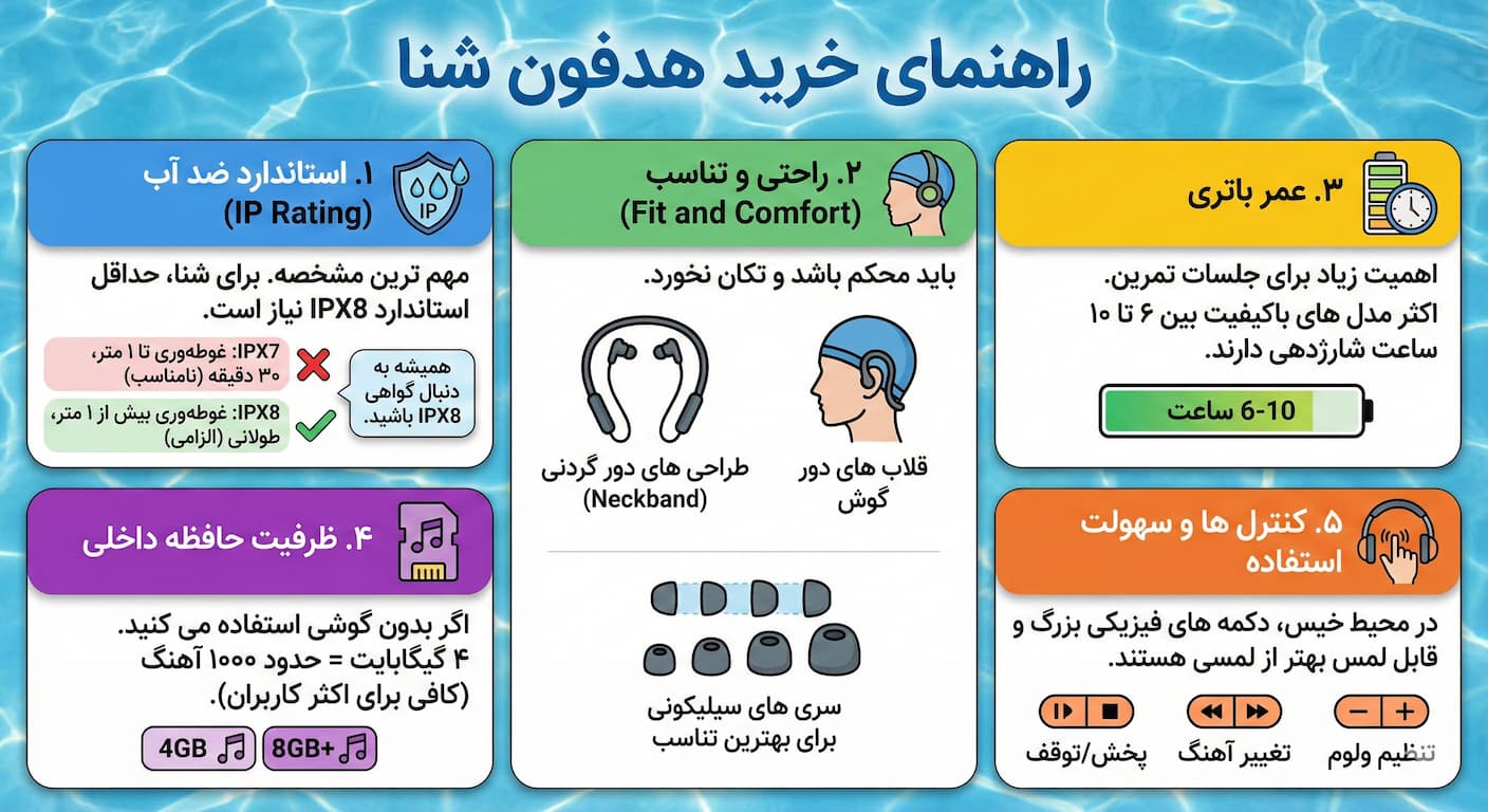 راهنمای خرید هدفون شنا
