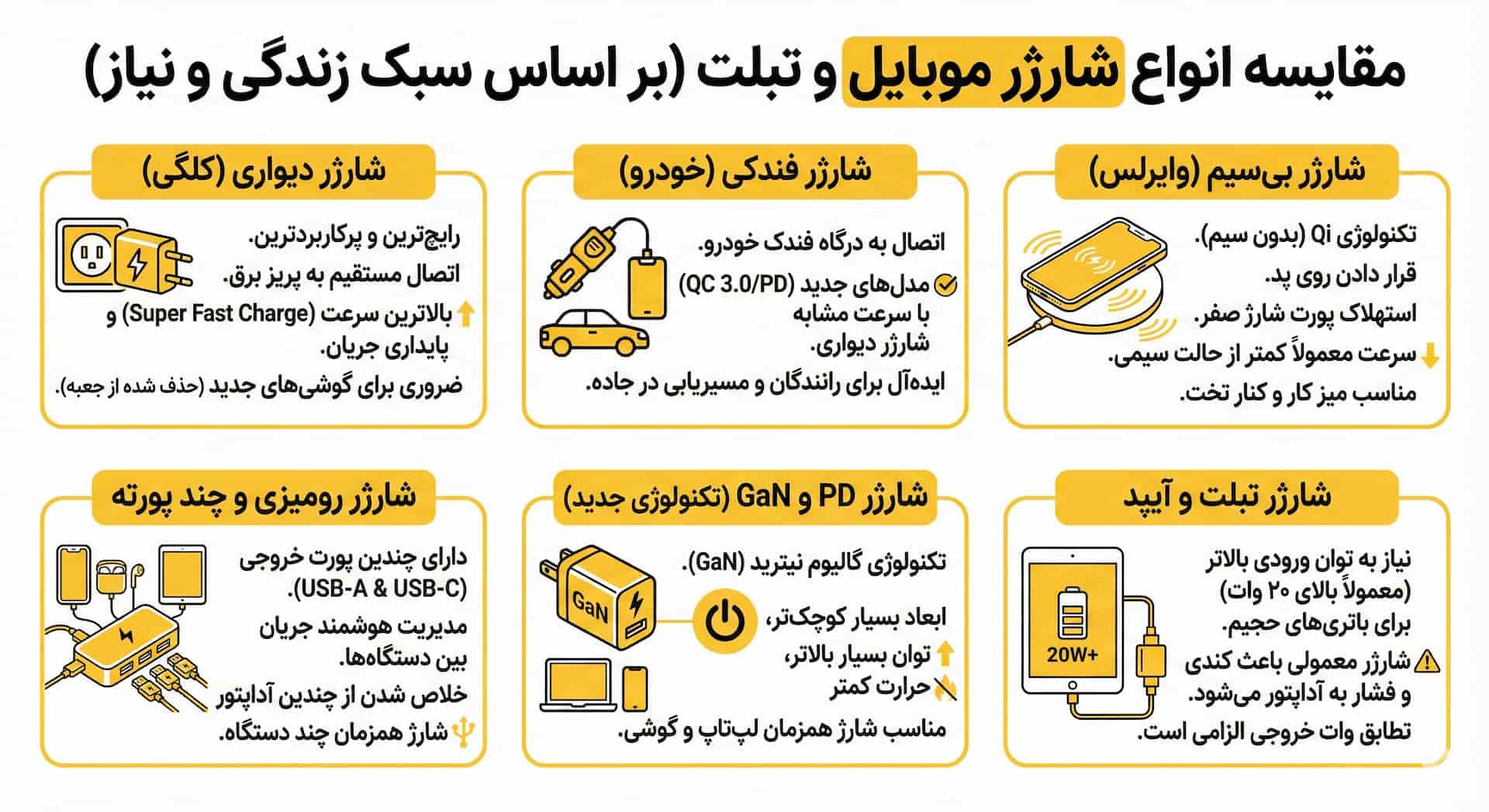 انواع شارژر برای گوشی