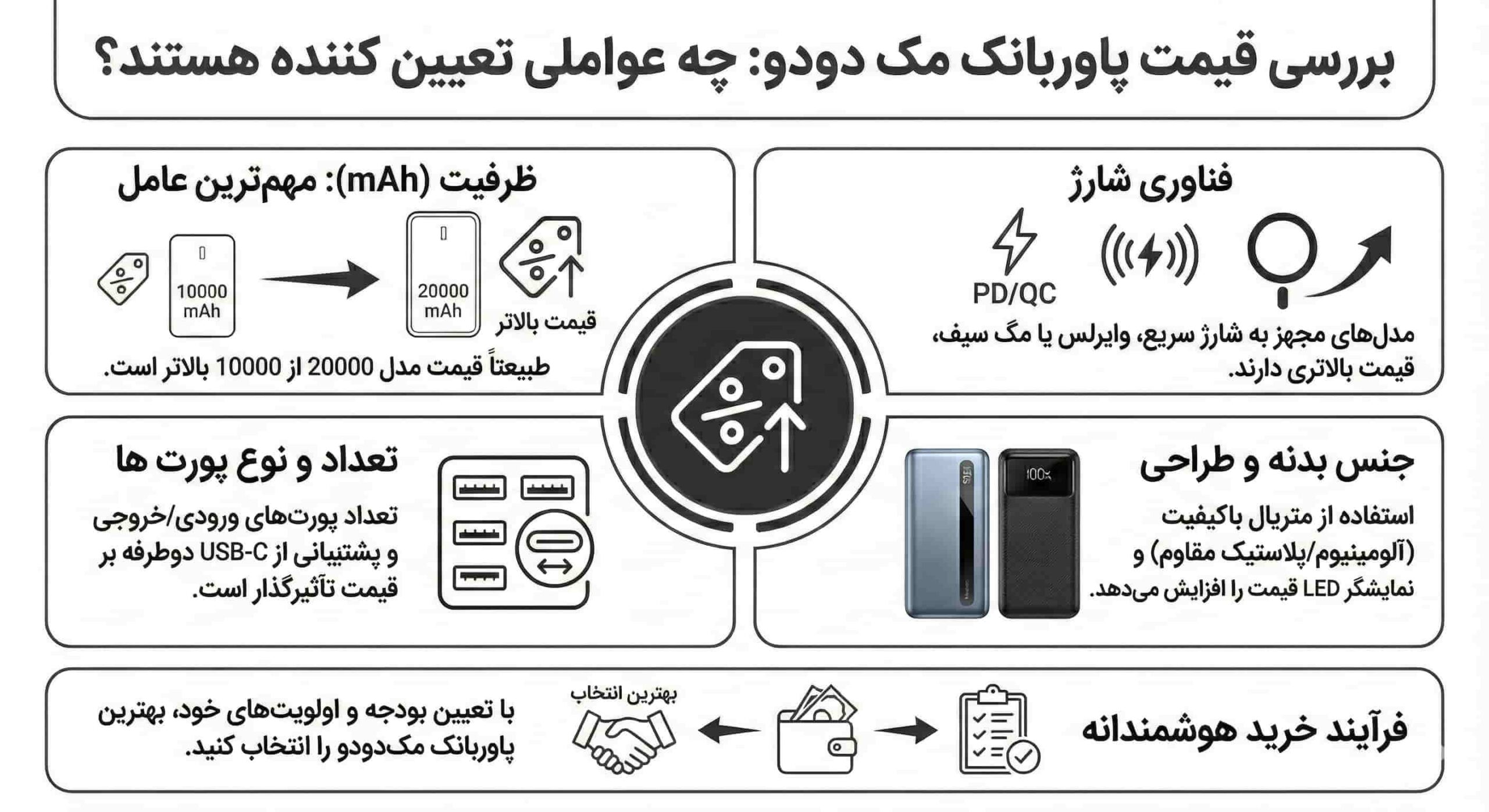 پاوربانک مک دودو