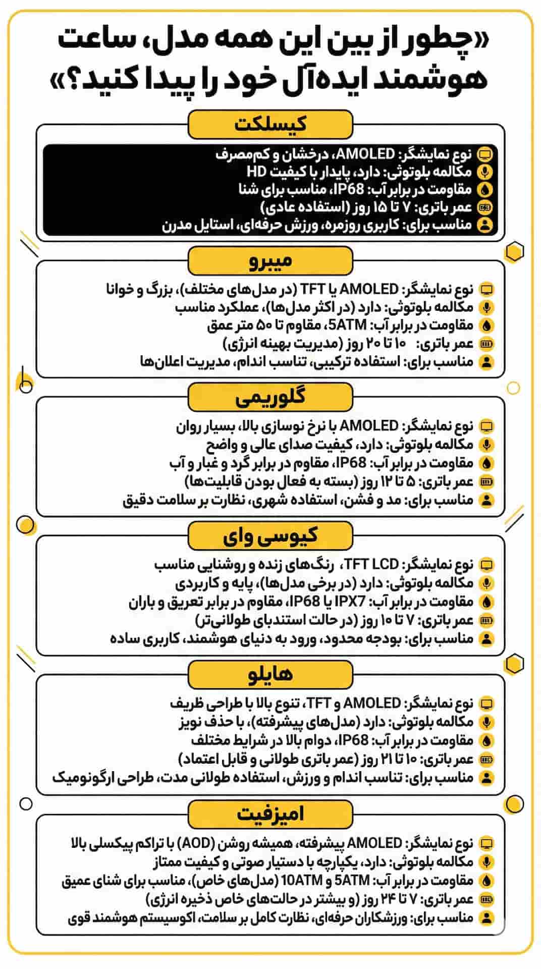 انتخاب ساعت هوشمند