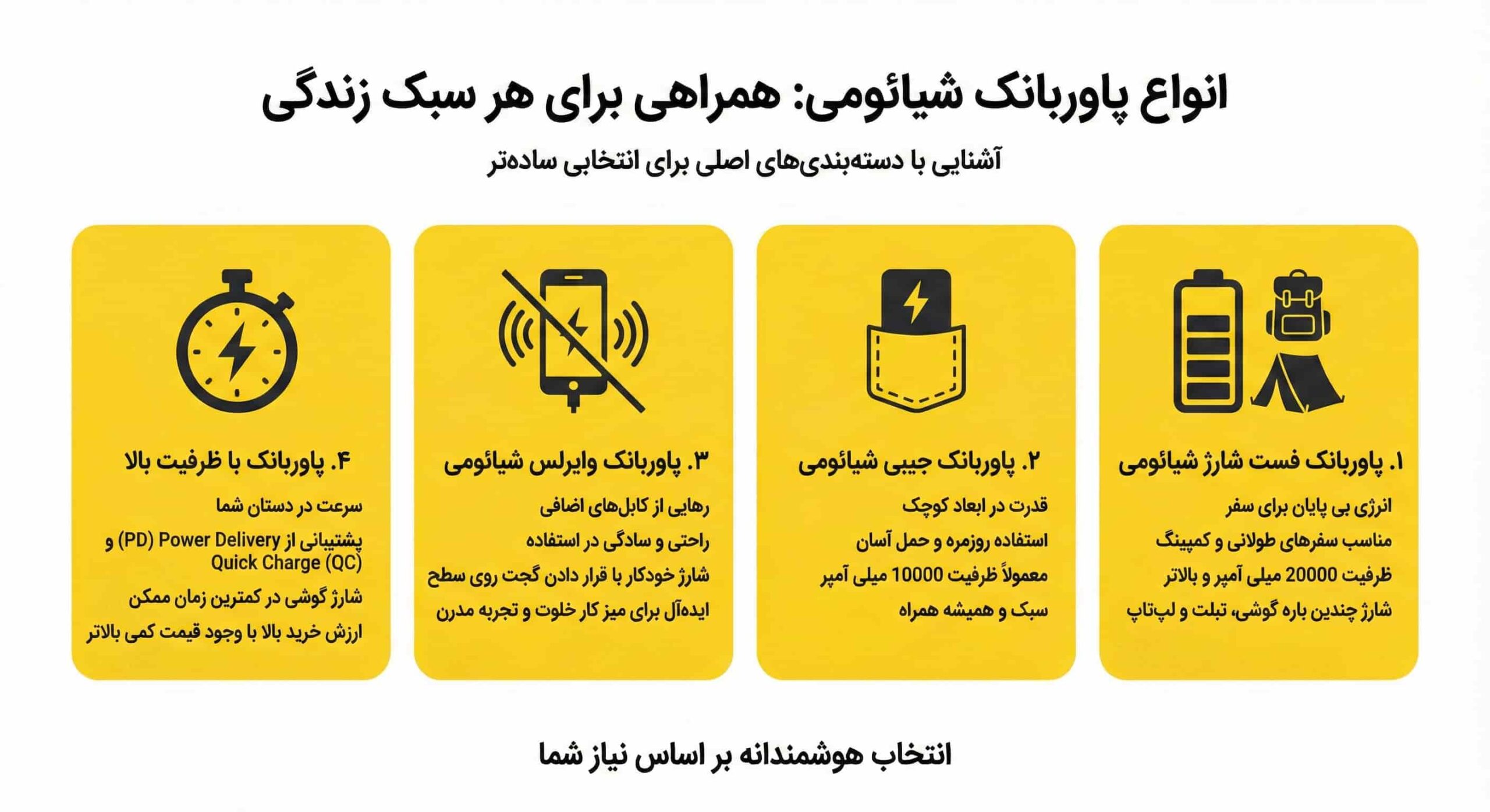 پاوربانک بی سیم شیائومی