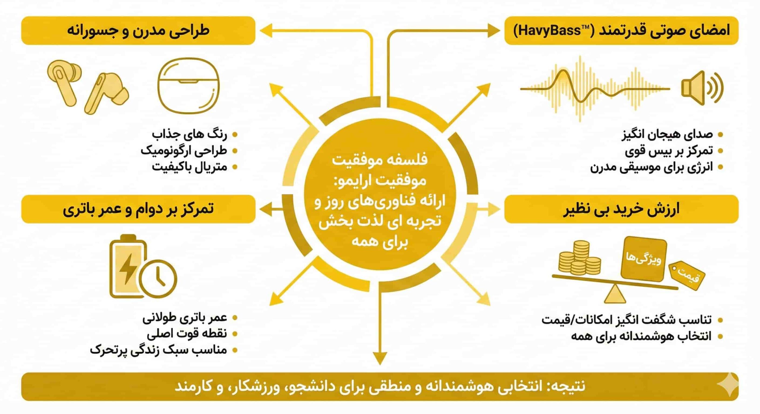 هندزفری اورایمو