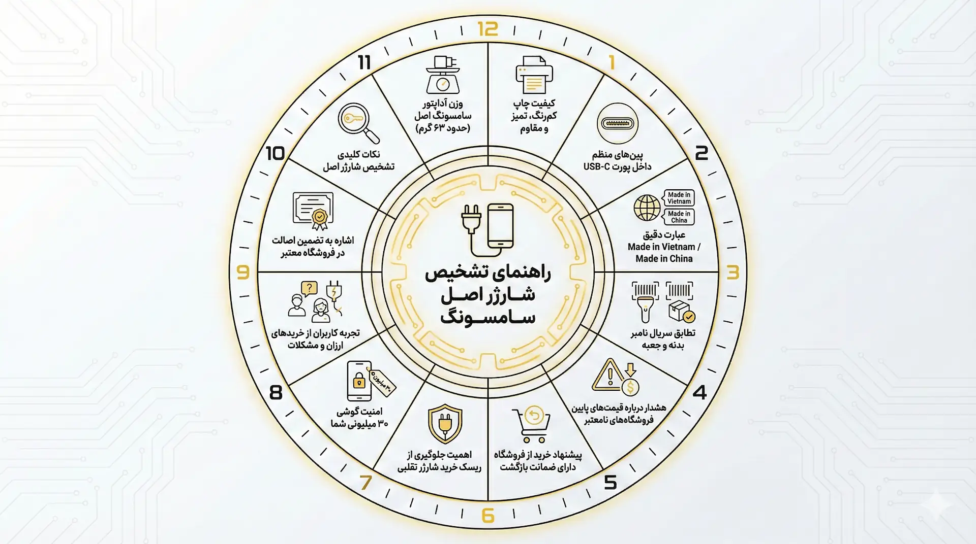 راهنمای خرید شارژر اصلی
