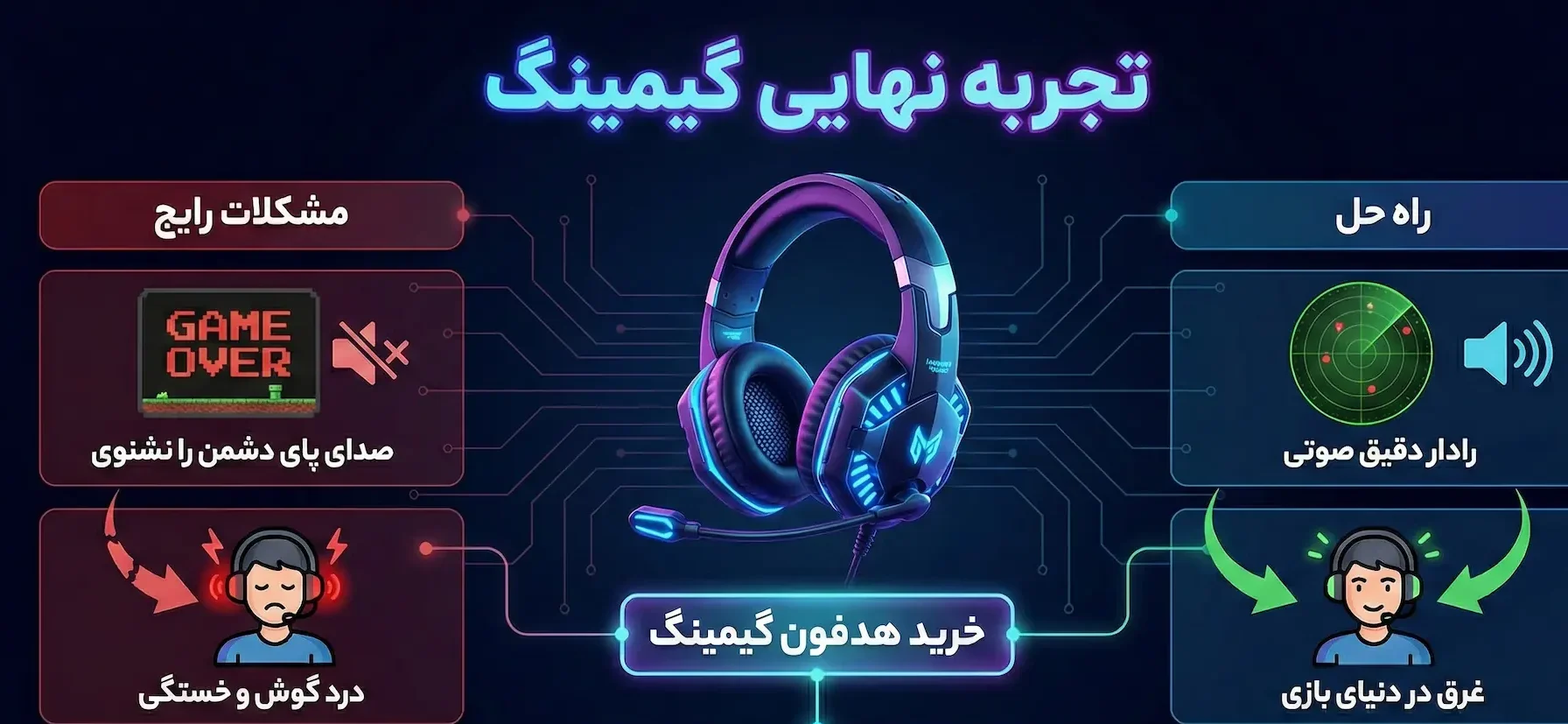 هدفون گیمینگ